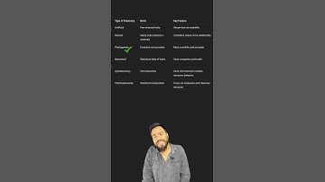 Numerical taxonomy, Artificial, phylogenetic taxonomy