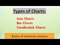 Types of Charts in Stock Market || Line chart, Bar chart, Candlestick chart