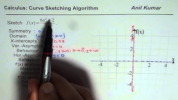 Calculus Curve Sketching Algorithm Details Analysing First and Second Derivatives of Rational Functi