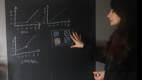 Relu and Leaky Relu activation function #relu #leakyrelu #activationfunction
