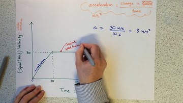 Speed, distance time 2