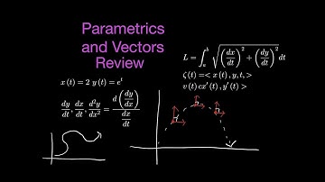 Parametric Equations and Vectors Concept Review | AP Calculus BC | QVark | A Spark of Calculus