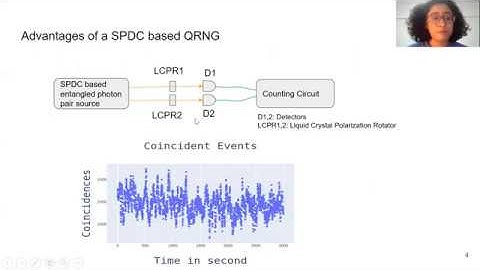 Generating Quantum Random Numbers On a CubeSat (SpooQy-1)