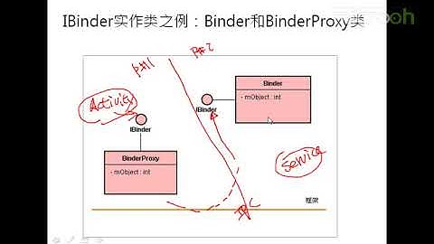 android架构之认识进程与IPC架构3 认识进程Process与IPC架构c