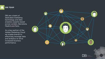 DBI Digital Business Intelligence @ Havas