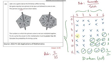 National 5 Apps -  Probability 1