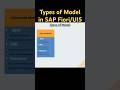 Types of Model in SAP Fiori / UI5. Understand about Client Side &amp; Server Side Models. #model #server