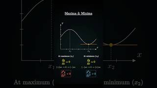 Maxima Minima problems Solve FAST l Class 12 Application of Derivative