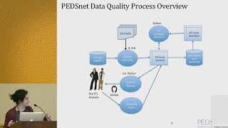 Famous 2018 OHDSI Data Quality Tutorial (3 of 5) Profile