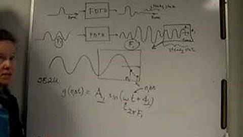 ECE6340 Lecture 18-3:  FDTD Time to Frequency Domain 2E2U Method