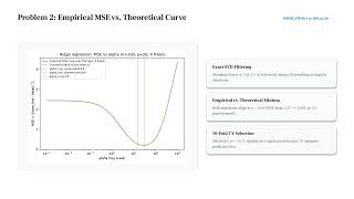 [STAT5011 Statistical Deep Learning][Linear models, kernels, and the training of neural networks]