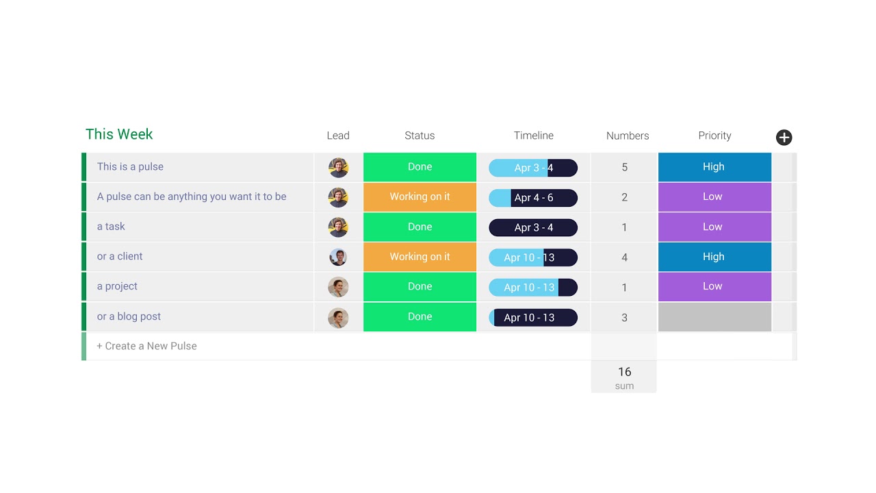 Gantt Chart Monday Com