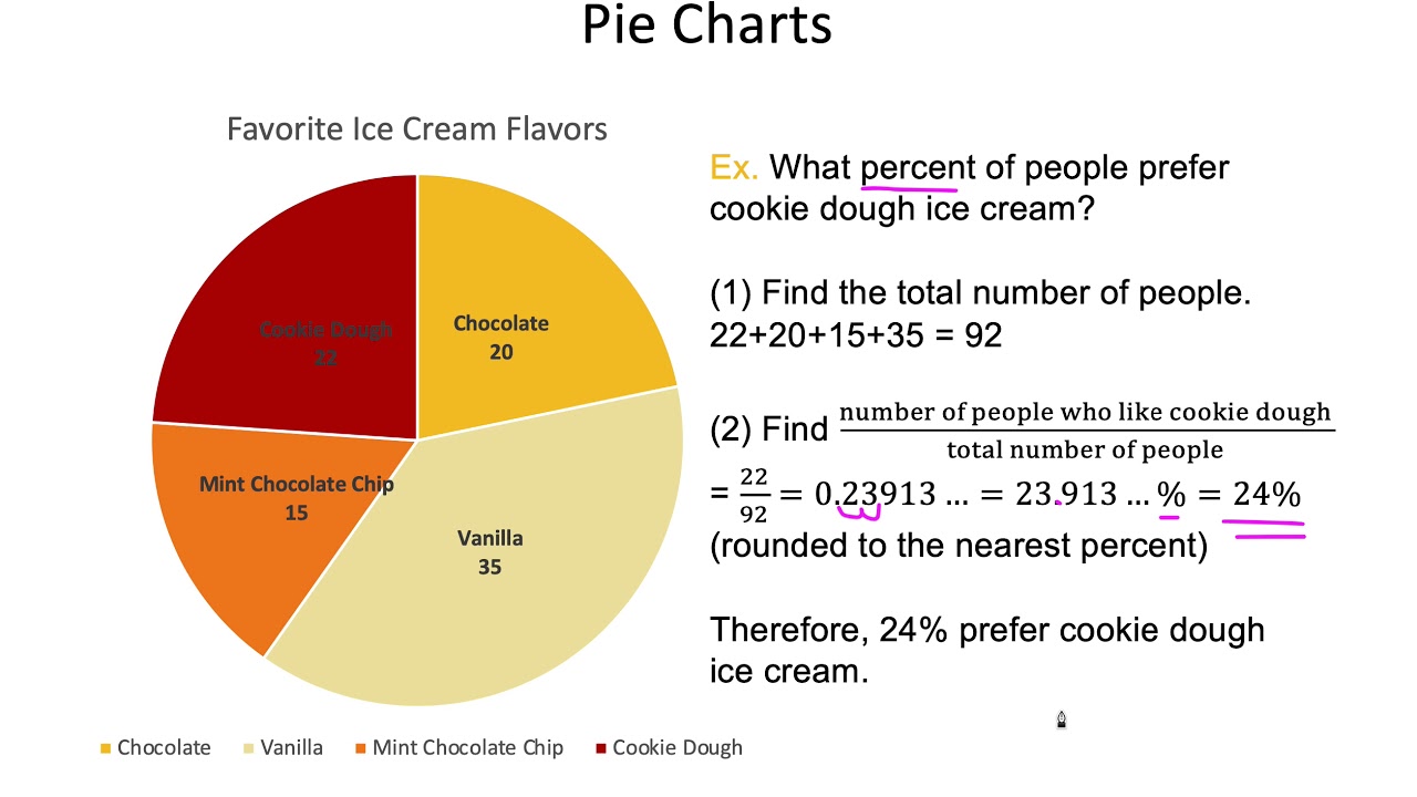 Interpreting Bar Graphs Pie Charts And Line Graphs YouTube Interpreting Bar Graphs Pie Charts And Line Graphs YouTube