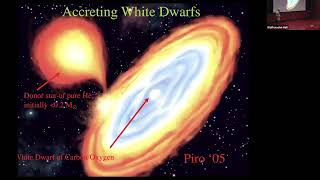 Finding Wakes in Supernovae - Lars Bildsten