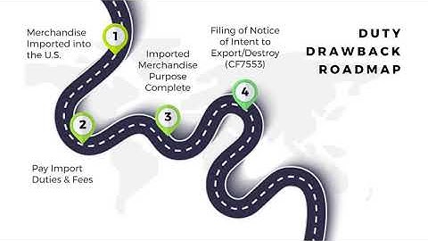 FAQ: What Does the Drawback Process Look Like? | Green Worldwide Shipping