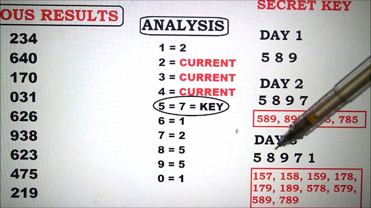 Secret Pick 3 Lottery Strategy That has the Highest Winning of All