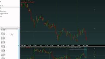 AmiBroker - speed of changing symbols