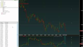 Amibroker - Speed Of Changing Symbols