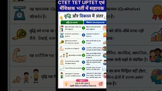 वृद्धि और विकास में अंतर | Growth vs Development | CDP Part- 1 | CTET | CG TET | Hindi