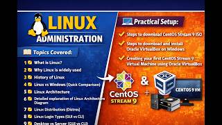 Day1 | Linux Full Introduction | Install CentOS Stream 9 on VirtualBox | Linux Administration