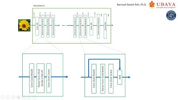 27. Understanding MobileNetV2