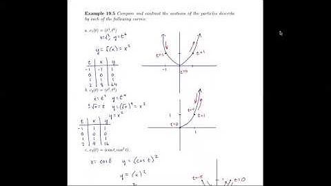9.1 Parametric Curves, 2 of 2