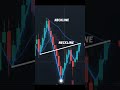 #Trading#StockMarket#ForexTrading#CryptoTrading#PriceAction#TradingStrategy
