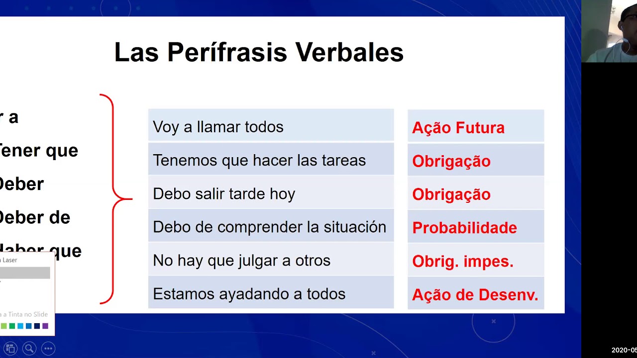 REVISÃO II PARTE 4 LAS PERIFRASIS VERBALES - YouTube