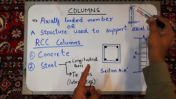 Introduction to Columns | RCC columns | Easy to learn | Engr. Faizan