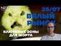 СЛАБЫЕ ЛОНГИ| КЛЮЧЕВЫЕ ЗОНЫ ДЛЯ ПРОДАЖ S&P500, BTC, ETH