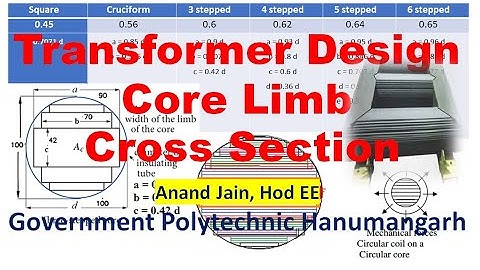 02 EE-304 Transformer Core Design