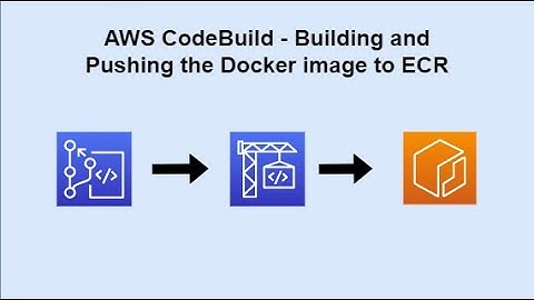 AWS CodeBuild - Building and Pushing the Docker Image to ECR using Buildspec.yml