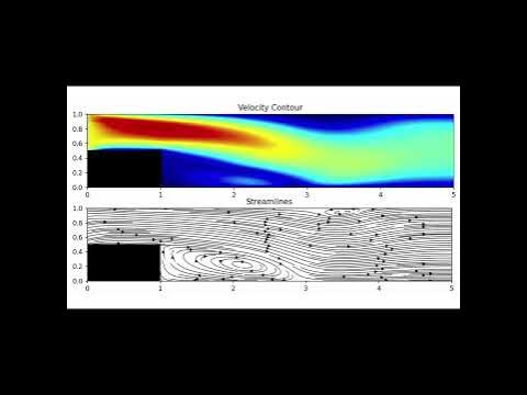 Transient backward facing step Re=300, fluid simulation (Python) - YouTube