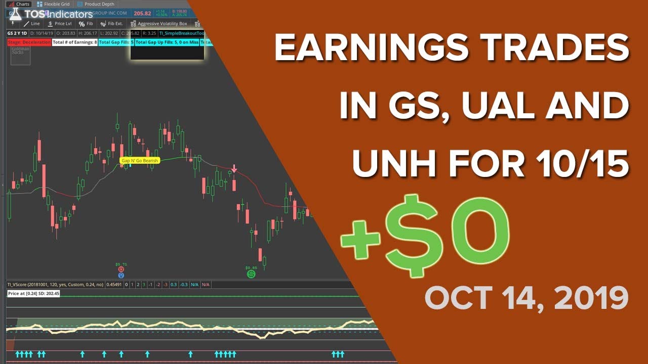 Using Probabilities to Prepare for GS, UNH and UAL Earnings Oct. 14