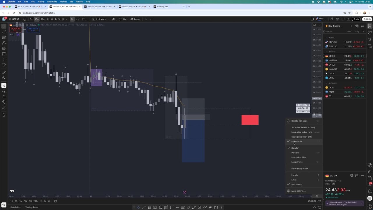 Inversion Fix How to Fix Inverted Chart on TradingView - YouTube