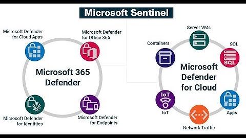 Certified Azure Sentinel Defender | @siemintelligence