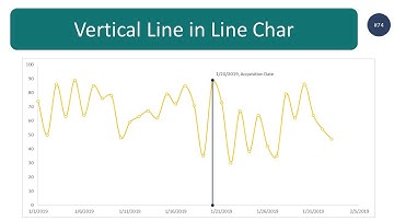 How to create vertical line in Line Chart (Step-by-step guide)