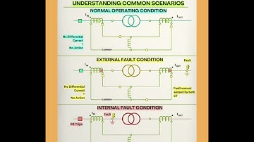 Differential protection working