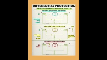Differential protection working