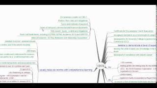 overview of cdcs- certificate for documentary credit specialist