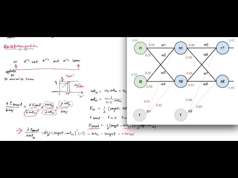 Backpropagation - solved