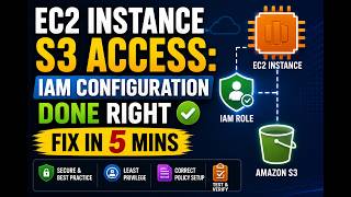 EC2 Instance S3 Access: IAM Configuration Done Right | fix in 5 mins