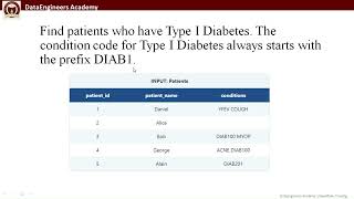 Snowflake SQL Interview Question: Find Patients With Type I Diabetes | LIKE Explained