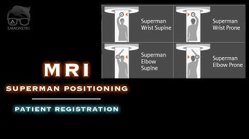 MRI –SUPERMAN POSITIONING - PATIENT REGISTRATION