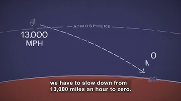 Mars in a Minute: How Hard is It to Land Curiosity on Mars? (Accessible Preview)