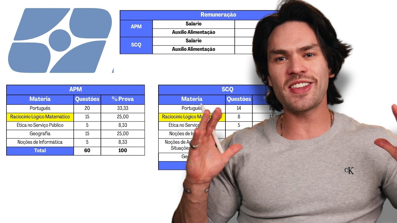How I Would Study from Scratch for the 2025 IBGE Exam - APM and SCQ