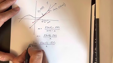 Slope of a curve at a point