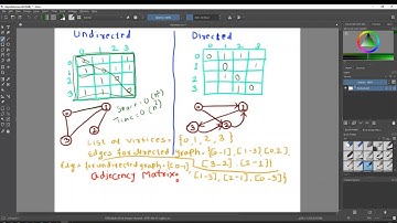 Graph  Adjacency Matrix 2