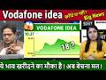 Vodafone idea share latest news,buy or sell ? VI Q4 Results Analysis,vi share news,idea target 2026