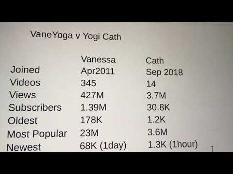Yogi Cath - Yoga para caderas - Yoga for hips - 1M views per day - 1M visualizaciones por día
